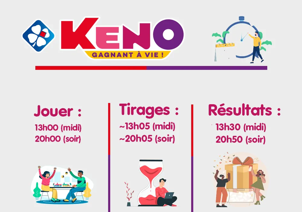 Où trouver les résultats du Keno FDJ : tout ce que vous devez savoir